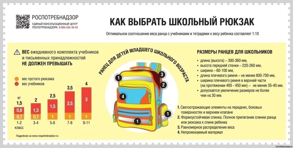 Памятки для школьника и родителей